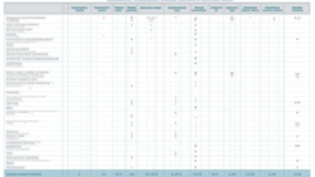 Tableau résumé des aides financières pour l
