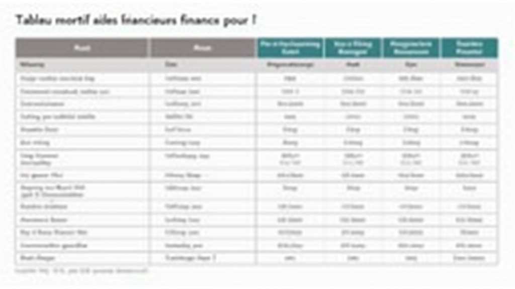 Tableau récapitulatif des aides financières pour l
